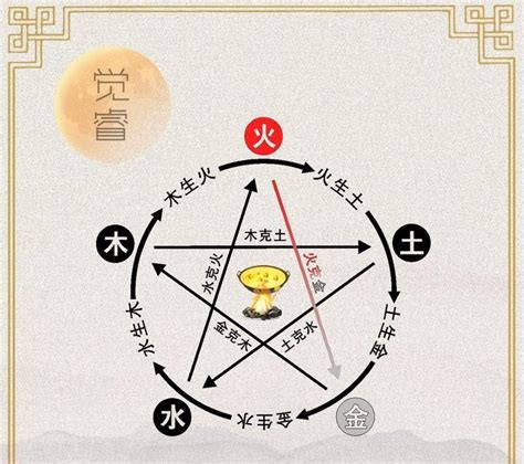 火克金化解|火克金